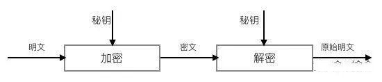 算法和密钥