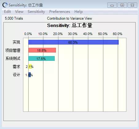 敏感度分析图