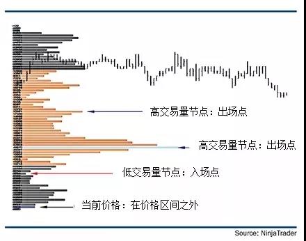 用节点做交易