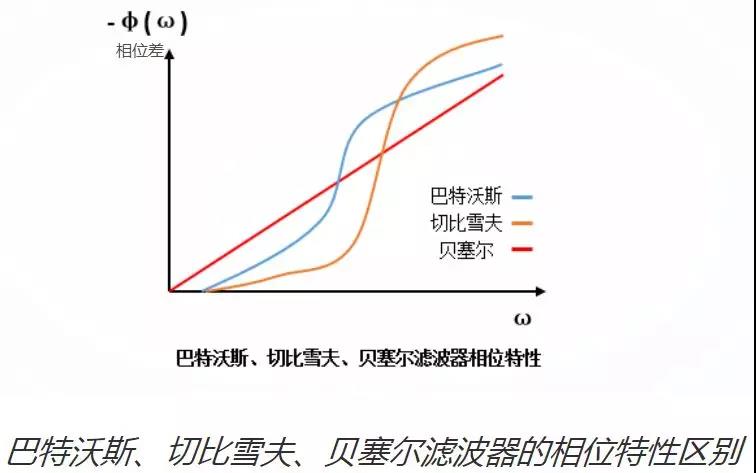 滤波器的幅频特性