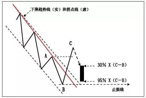 上升示意图图片