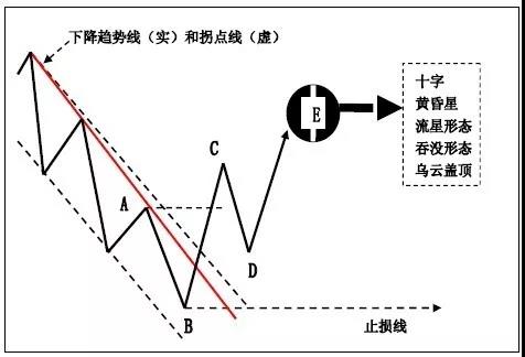 上升示意图图片