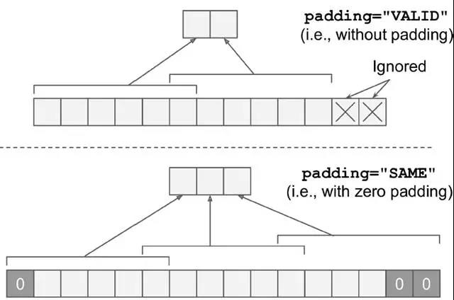 TensorFlow实现