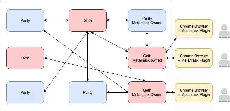 MetaMask