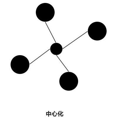 区块链核心概念注解