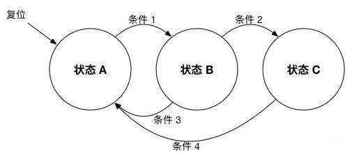 从共识算法到Token经济学