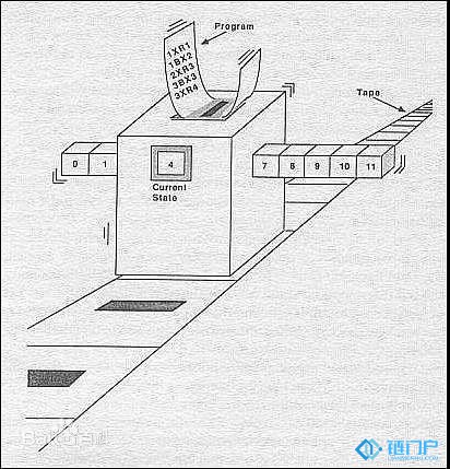 带你深入理解图灵机和图灵完备的概念定义以及有哪些作用和什么意义