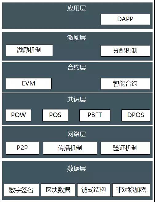 区块链100个基本问题（三）