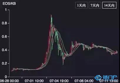 EOS内存RAM的前世、今生和未来