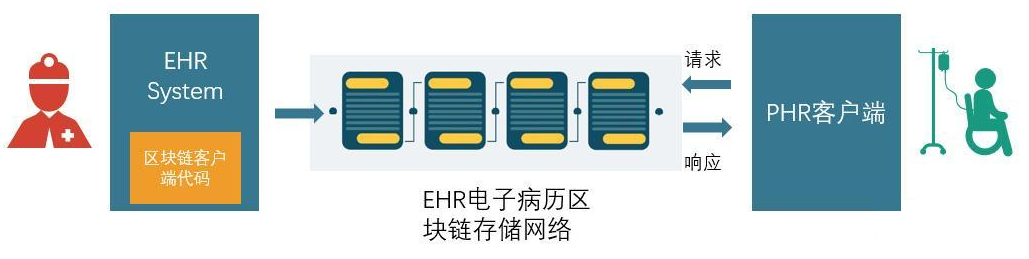 区块链技术关键词解读：区块和链