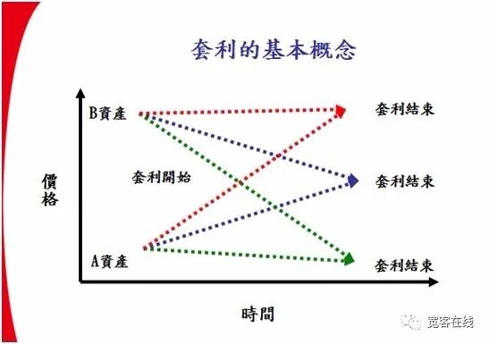 债券持有金额和持有份额_持有usdt有风险么_个人持有黄金有限制