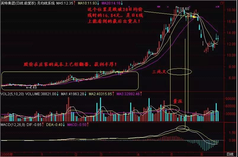 60分钟K线系统