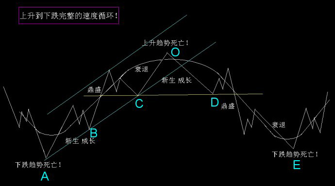 急速行情