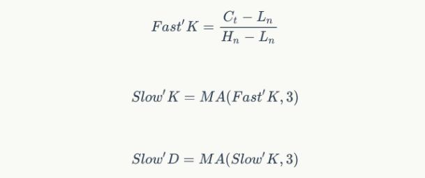 变异程度的Stochastic