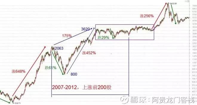 07-12最强最彪的200股