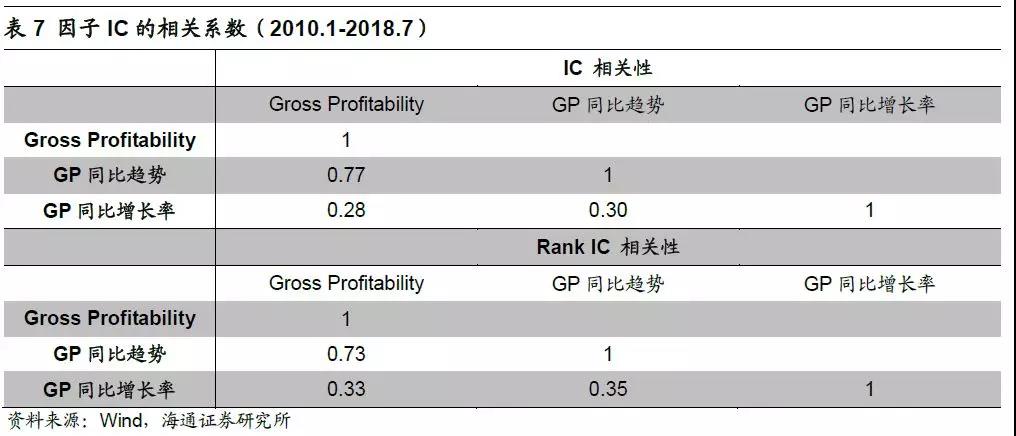 因子IC的相关系数