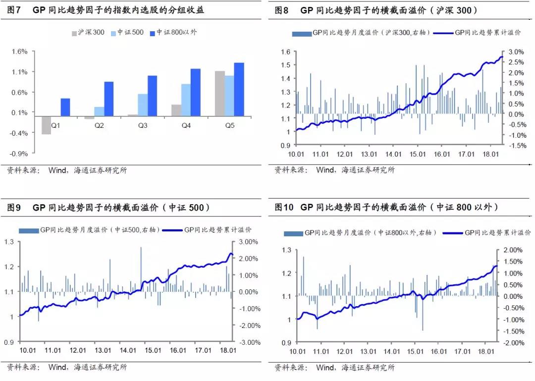 因子在沪深300指数成分股