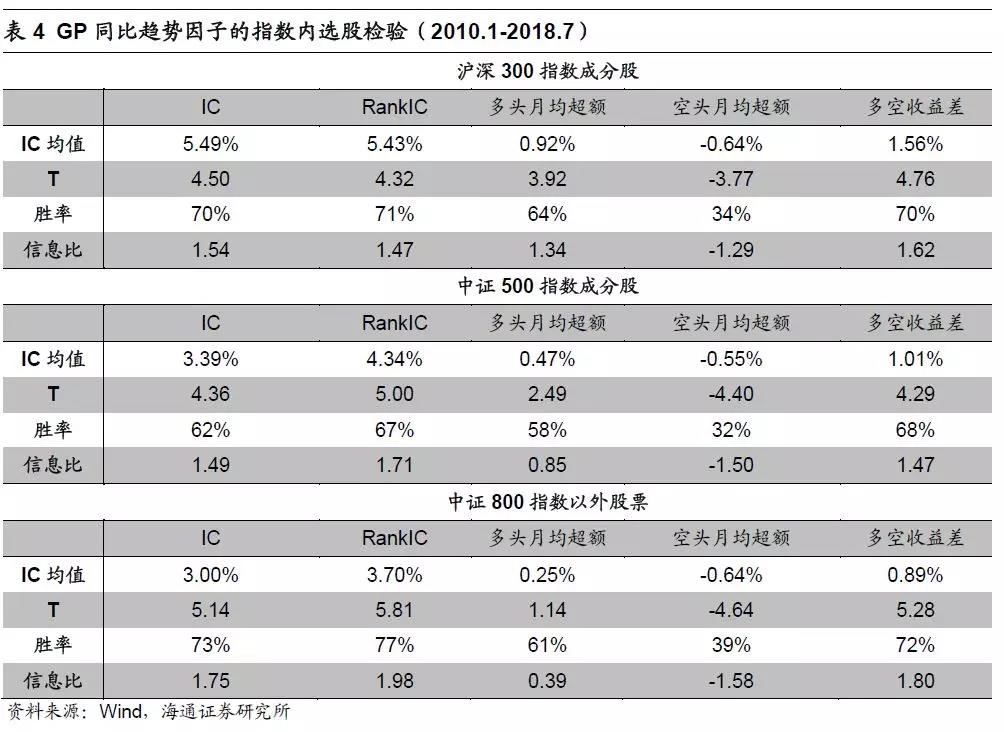 趋势因子的选股能力