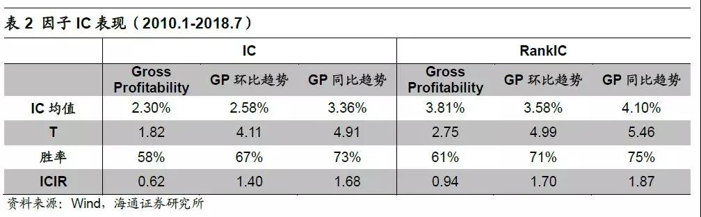 趋势因子的IC表现