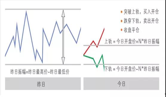 交易系统图