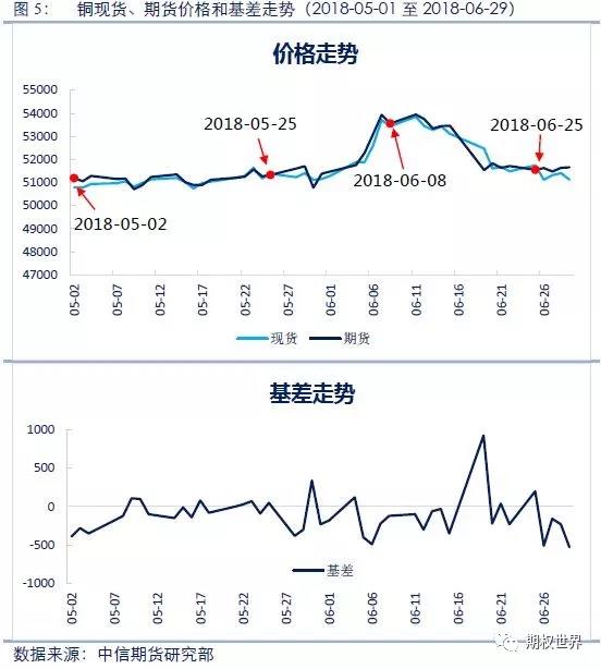 铜期货和期权对冲测算