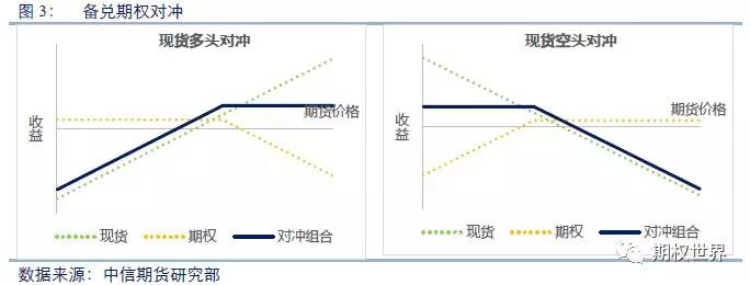 备兑期权对冲