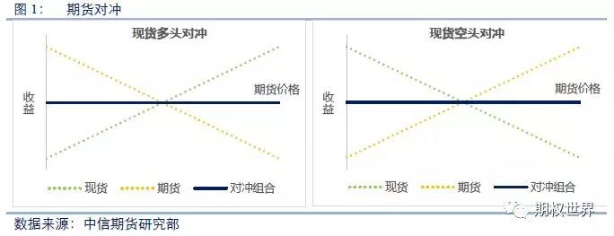 期货对冲