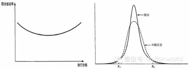 概率分布