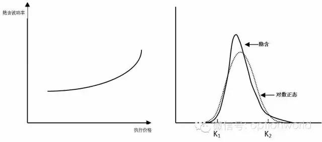 概率分布