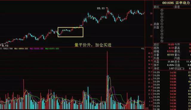 寻找强势股的方法