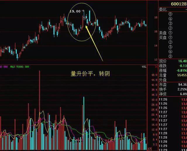 寻找强势股的方法