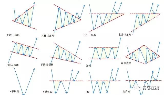 短线交易