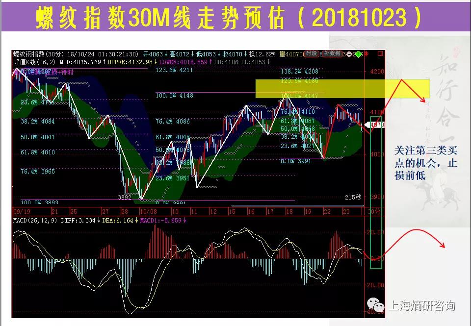 螺纹指数