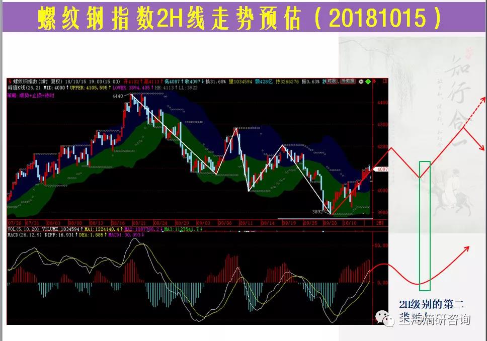 螺纹指数