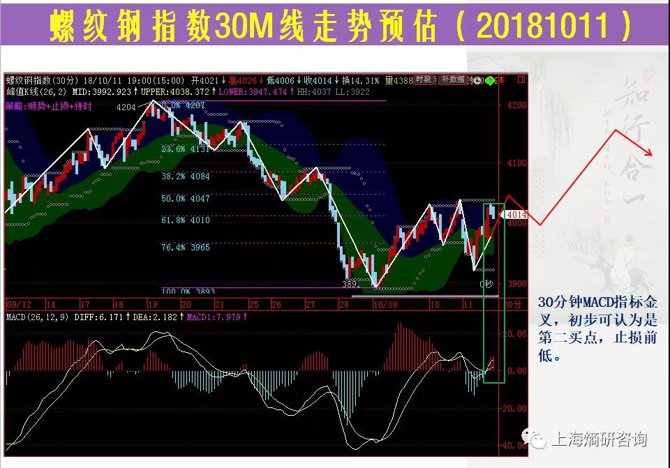 螺纹指数