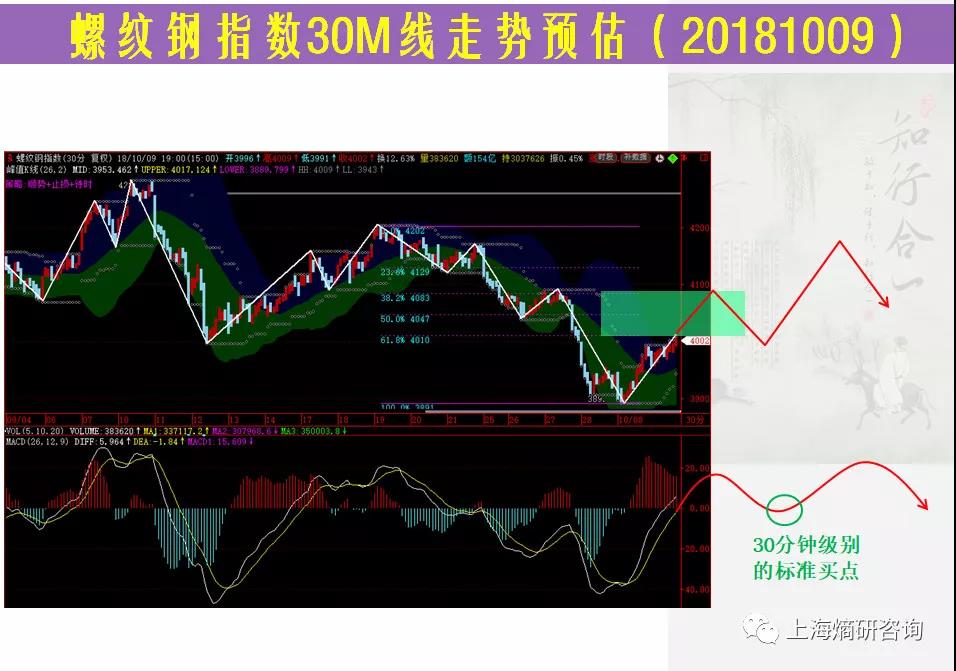 螺纹指数