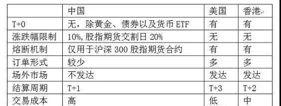 程序化交易