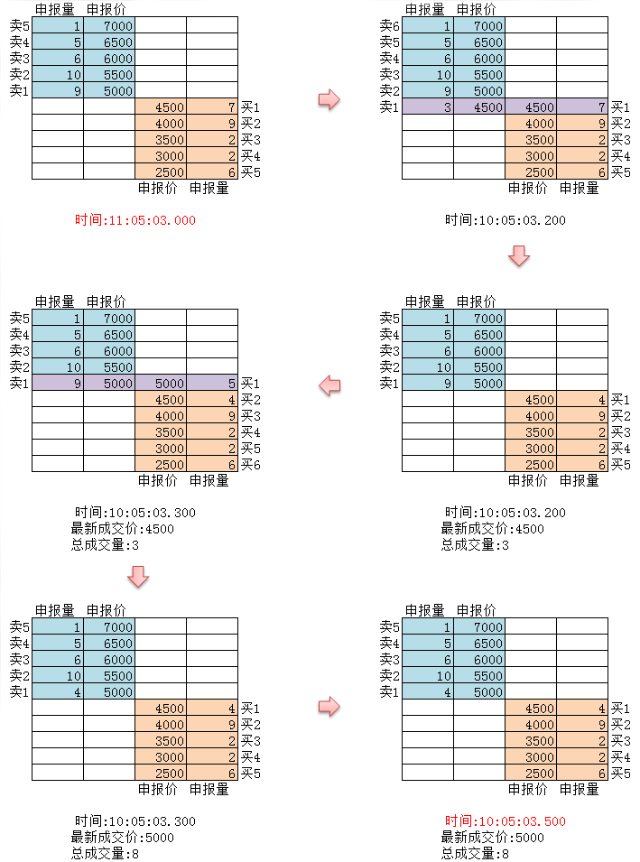 Tick数据