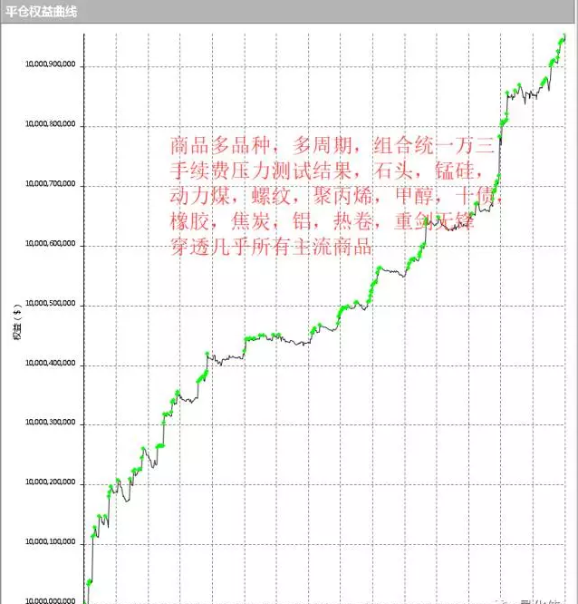 回测的45°角