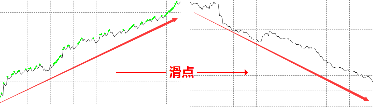 滑点