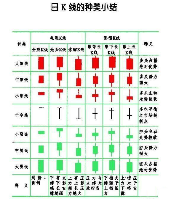 日k线