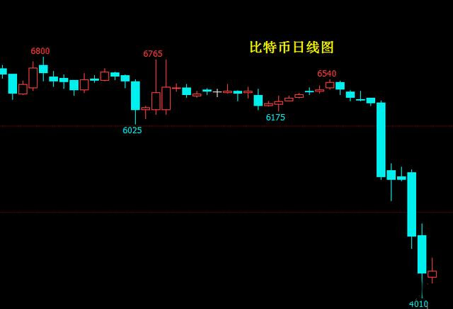 史上最大泡沫，比特币价格暴跌，币圈会崩盘吗？