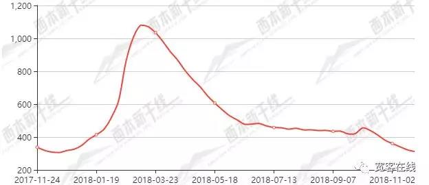 螺纹钢现货库存