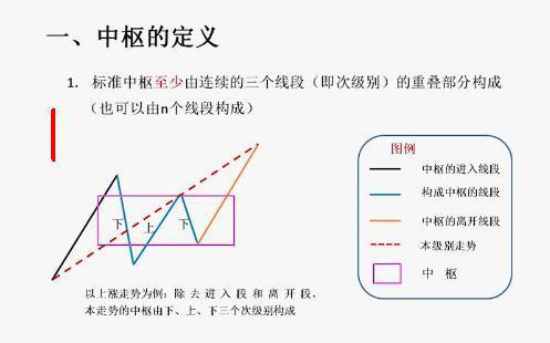 中枢