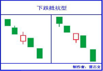 下降抵抗型