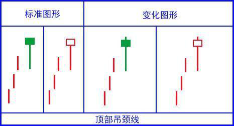 顶部吊颈线