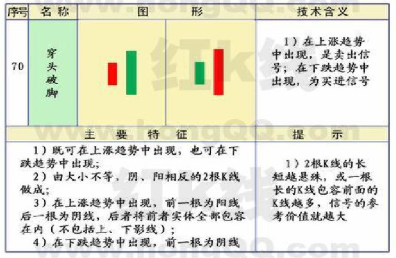 穿头破脚