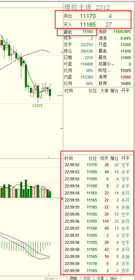 持仓量与成交量和价格的关系