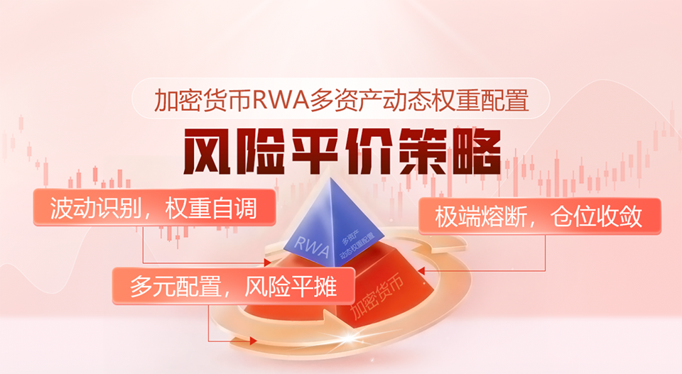 加密市场RWA多资产动态权重配置：风险平价策略