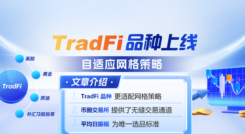 TradFi-品种上线：自适应网格策略